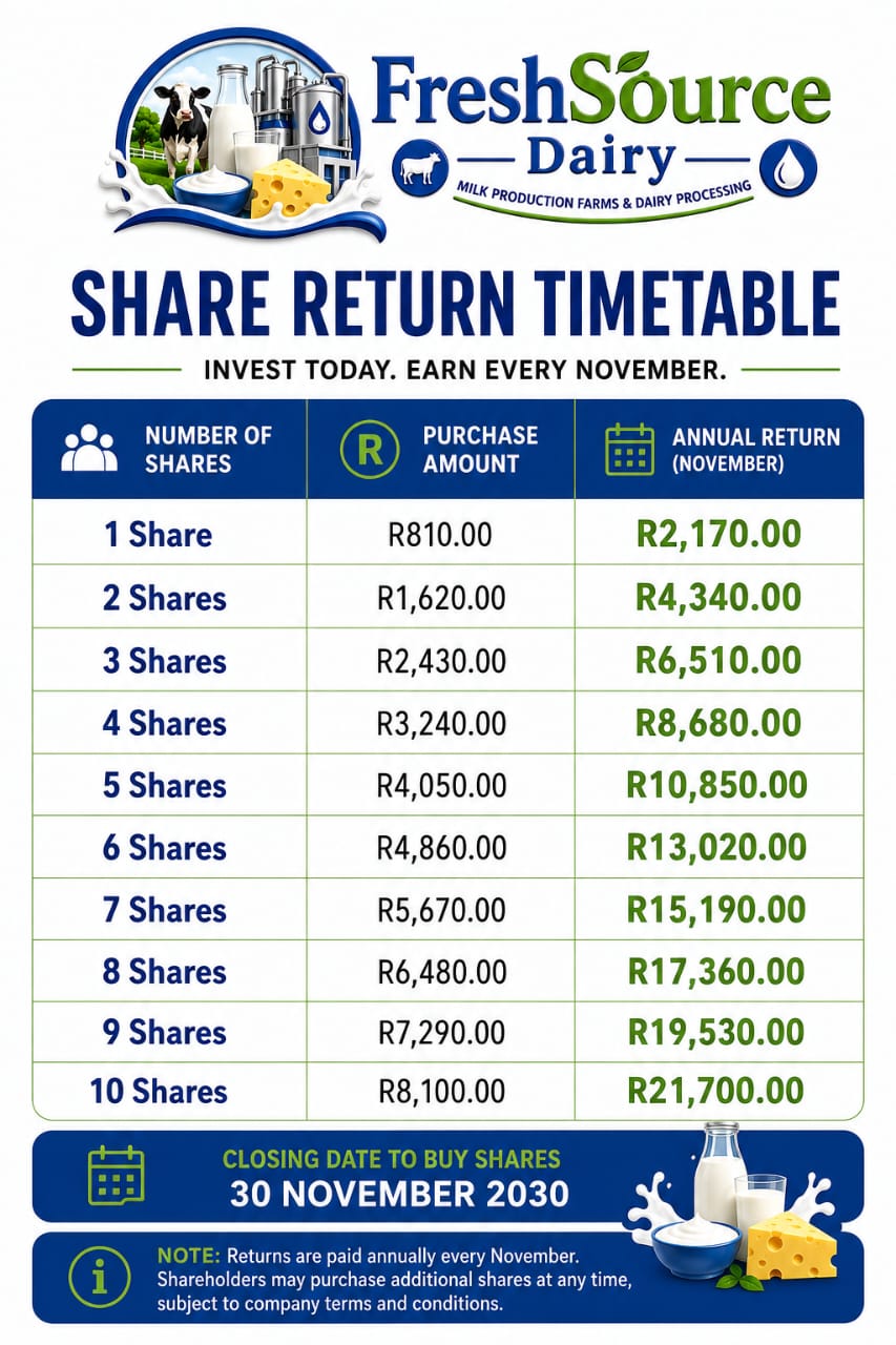 FreshSource Dairy Share Return Timetable — from R810 per share earning R2,170 annually, up to 10 shares at R8,100 earning R21,700. Closing date 30 November 2030.